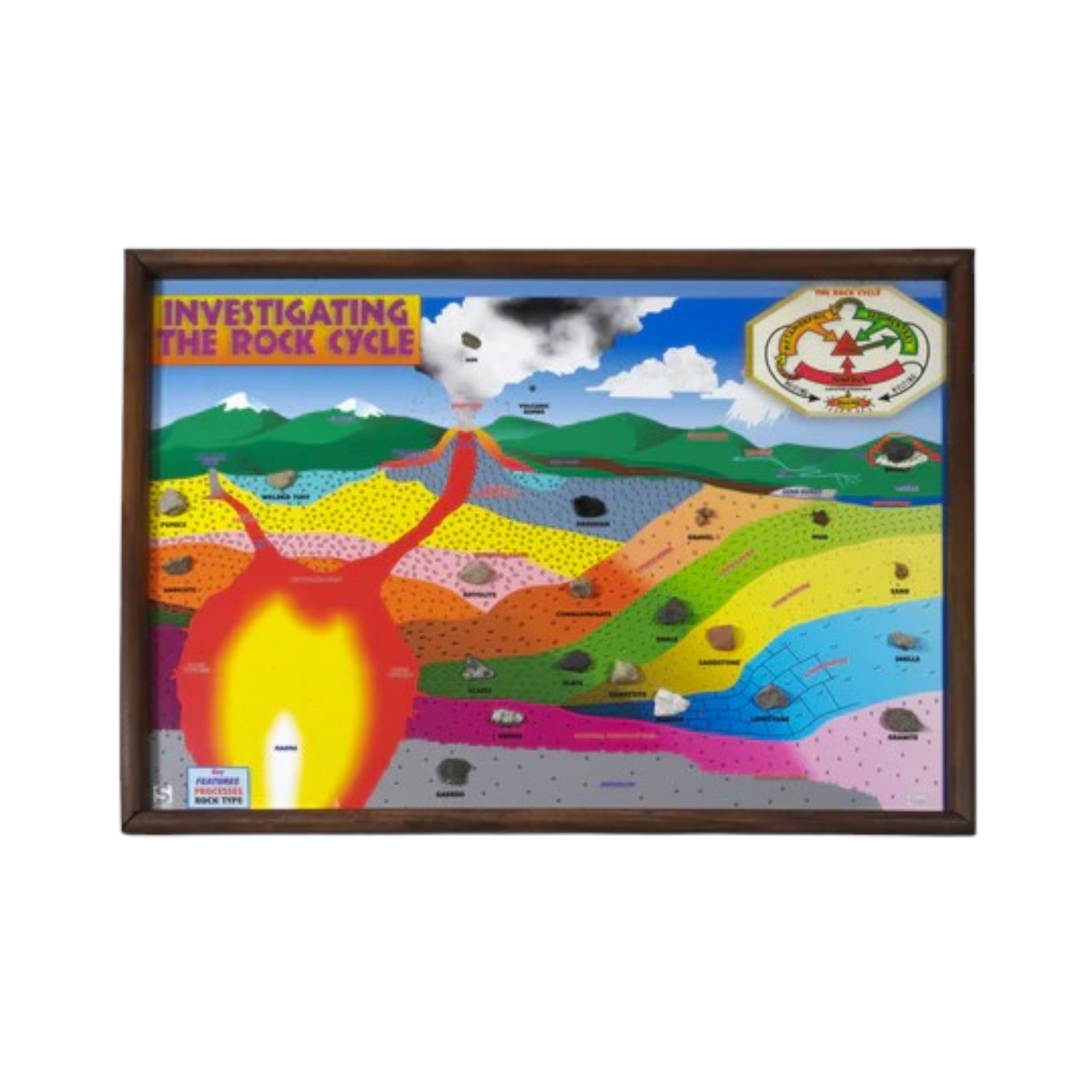 Rocks - Investigating The Rock Cycle Chart - 20 Specimen