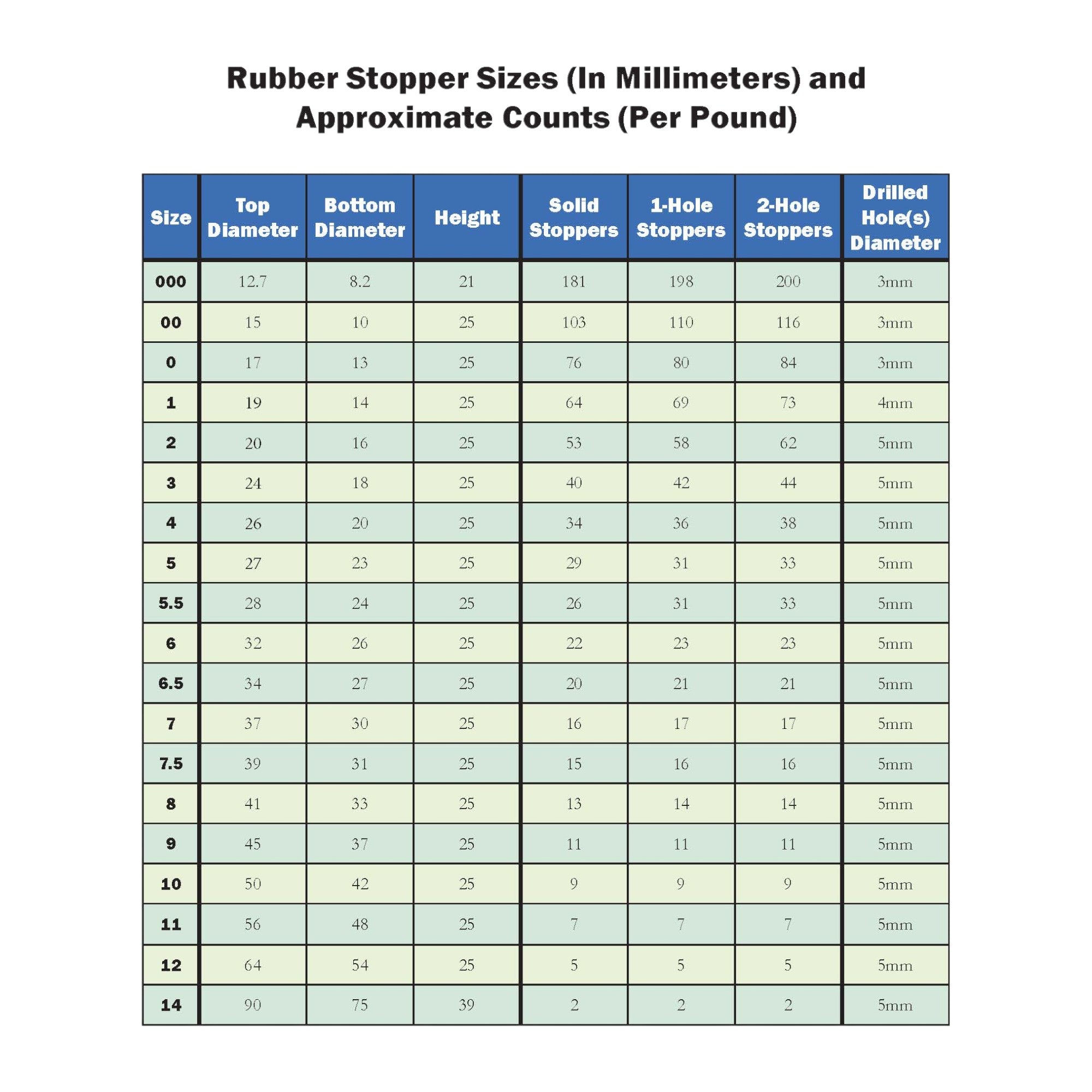 Stoppers, Rubber Size 10.5, 1-Hole. Pack 1-Pound