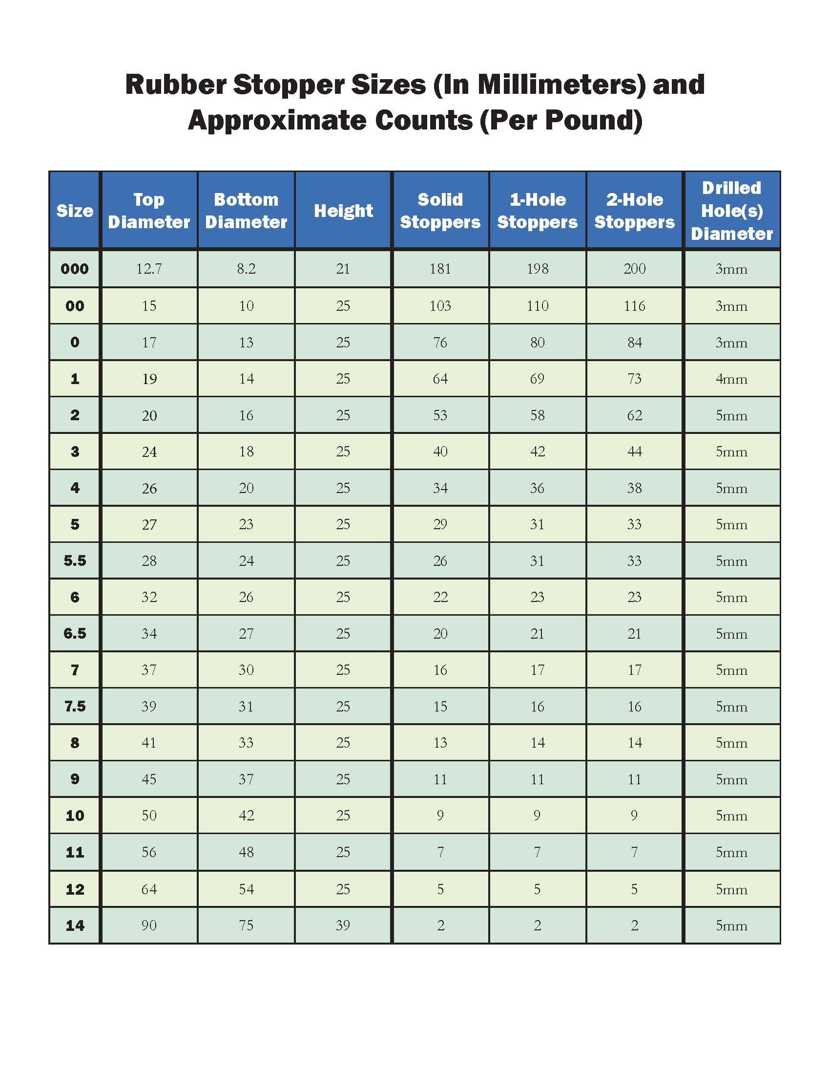 Rubber Stoppers, Size 11, 1-Hole. Case of 10-Pound.