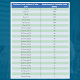 Turbidity Tube - Essential for Environmental Science in Homeschools, Classrooms, and Professional Labs